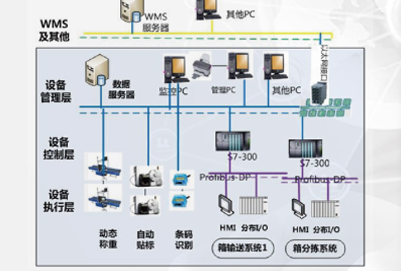 信息系统